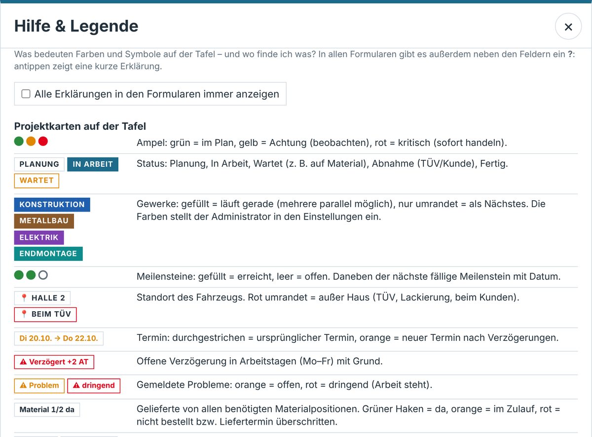Hilfe und Legende der Projekttafel
