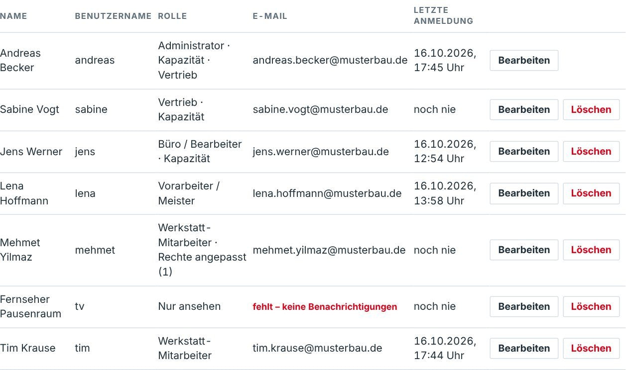 Benutzerliste mit Rollen und angepassten Rechten