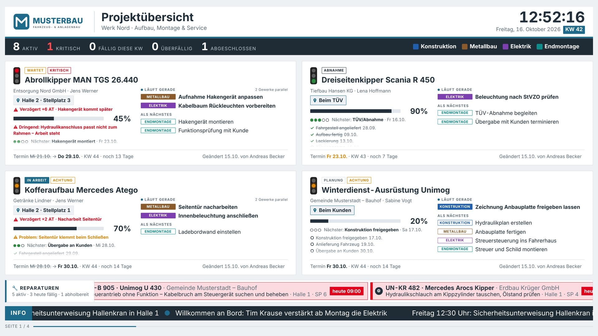 Projekttafel auf dem Fernseher: Projektkarten mit Ampel, Fortschritt, Reparaturen-Leiste und Laufschrift (Beispieldaten)